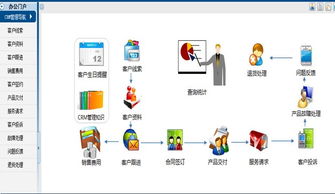 上海宏?duì)N信息科技RAP客戶管理模塊 科技推廣與應(yīng)用服務(wù)的智能化引擎